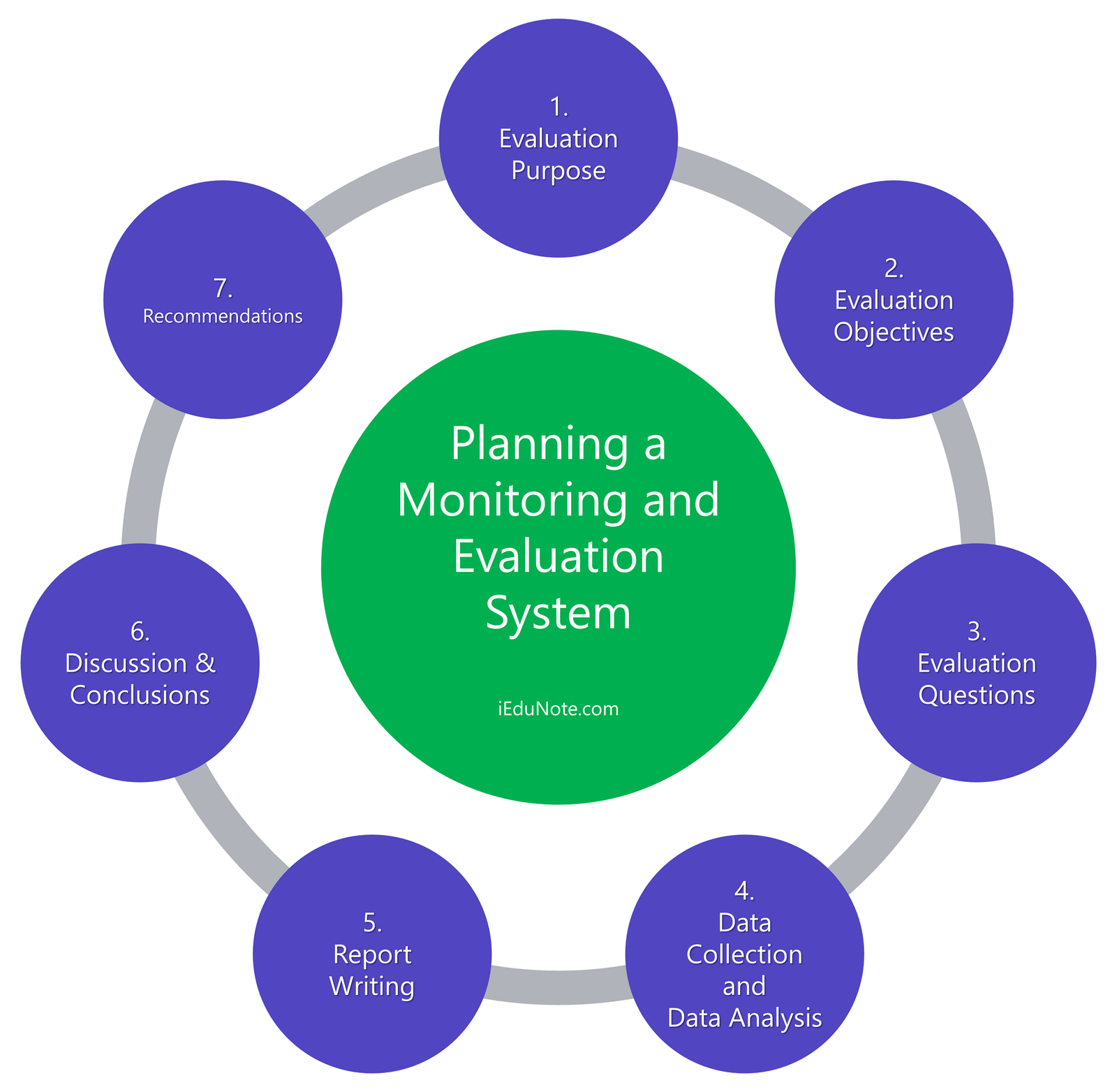 Certificate in Monitoring & Evaluation (M&E)